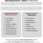 High Schools - Data Requirements - Underclass